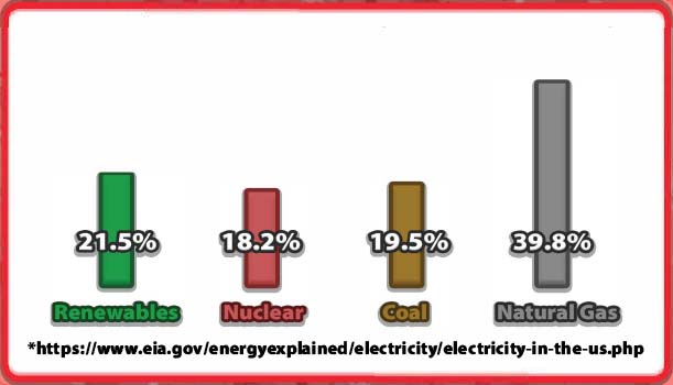 How power plants are fueled